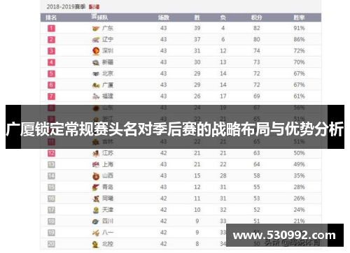 广厦锁定常规赛头名对季后赛的战略布局与优势分析