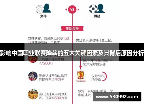 影响中国职业联赛降薪的五大关键因素及其背后原因分析